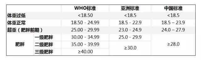 健身房大基数运动方法_大基数减肥作什么运动_经期可以运动健身吗